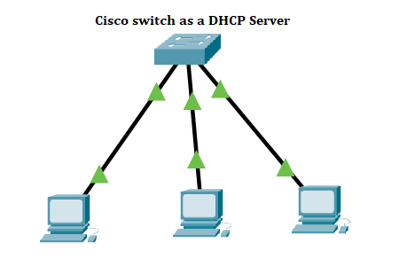 Cisco Switch as a DHCP Server